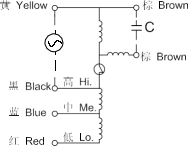 YF120A series single-phase capacitor running asynchronous motor4